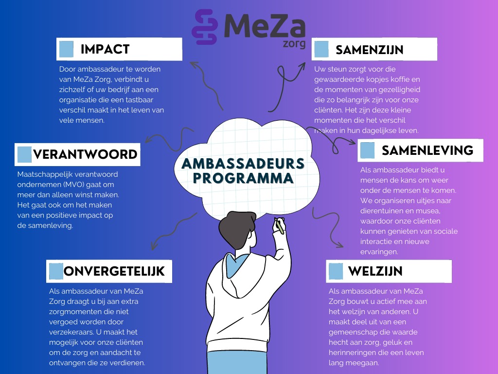 Ambassadeursprogramma