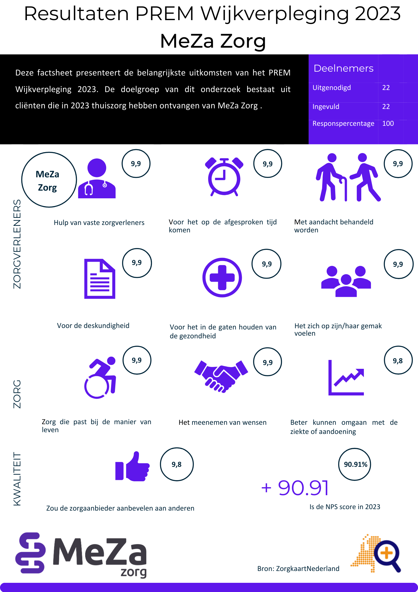 MeZa Zorg PREM Wijkverpleging 2023